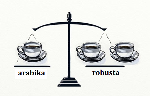 kofein v arabice a robustě kofein v arabice a robustě