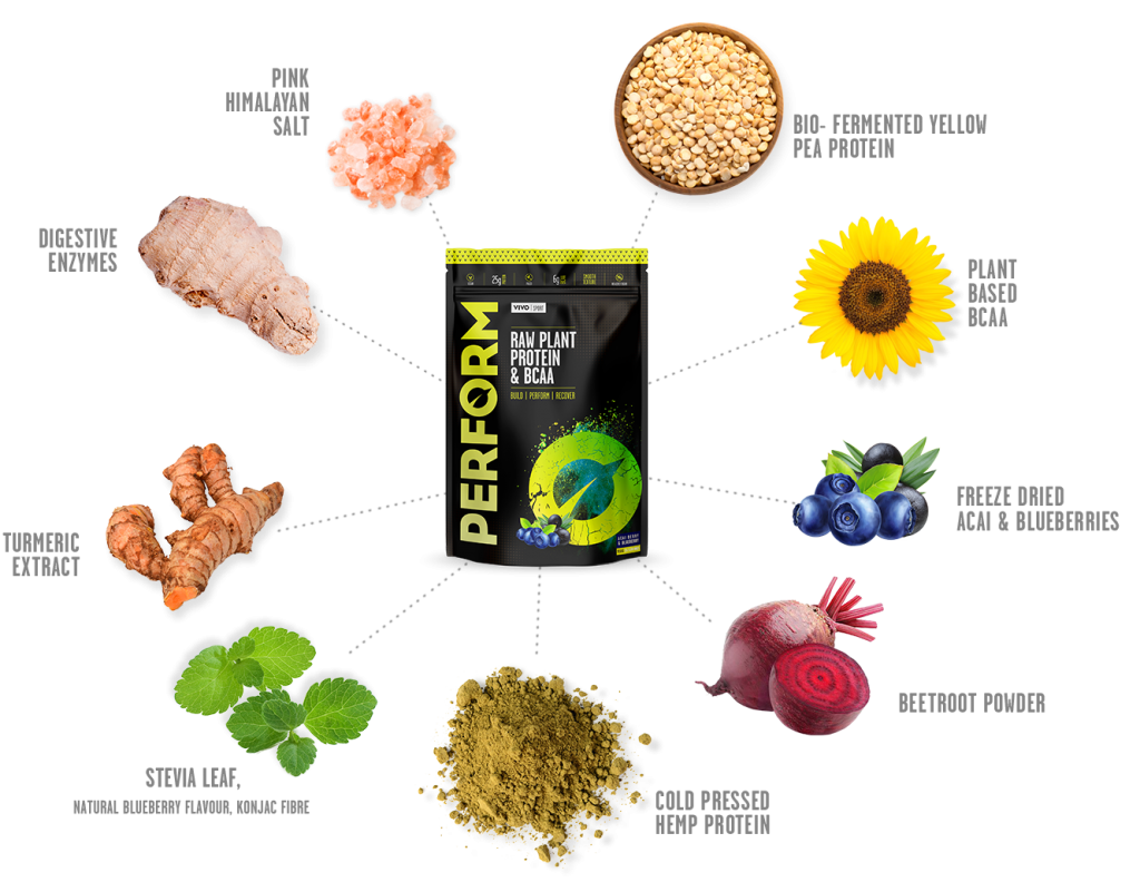 Ingredients_Perform_Acid Ingredients_Perform_Acid