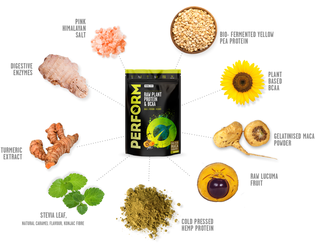 Ingredients_Perform_Caramel_whatsinde1 Ingredients_Perform_Caramel_whatsinde1