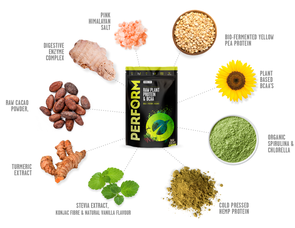 Ingredients_PerformRaw_Cacao1 Ingredients_PerformRaw_Cacao1