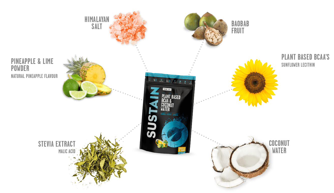 Sustain-inside-pineapple Sustain-inside-pineapple